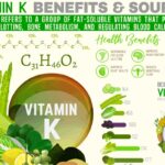 Research Has Found That Vitamin K Helps to Prevent Cell Death